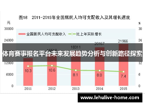 体育赛事报名平台未来发展趋势分析与创新路径探索